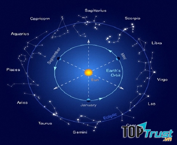 Cung hoàng đạo nữ chung thủy nhất