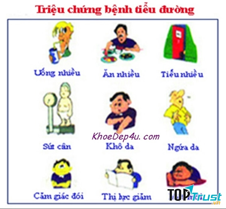 Dấu hiệu sớm của bệnh tiểu đường bạn nên biết