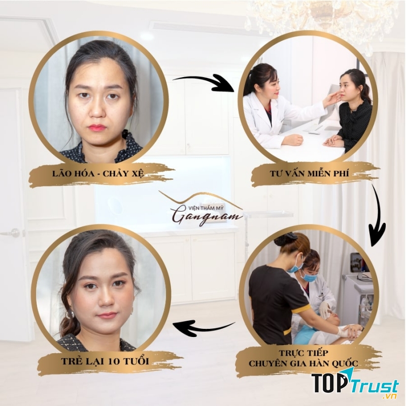 Địa chỉ trẻ hóa da uy tín nhất Hà Nội