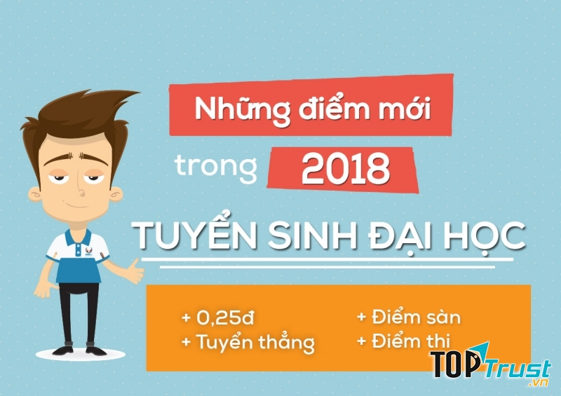 điểm mới trong tuyển sinh đại học 2018