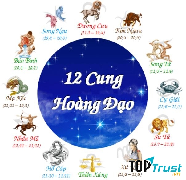 Dự đoán tương lai của 12 cung hoàng đạo trong năm 2017