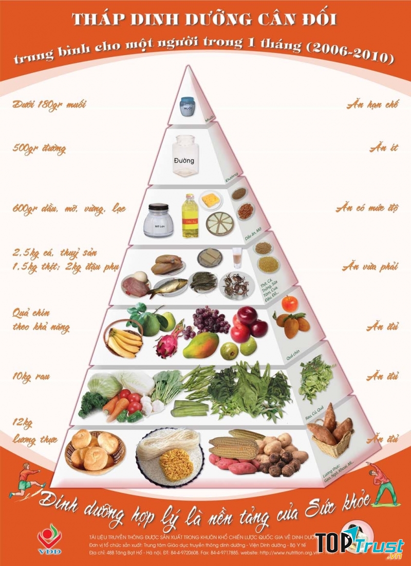 Dưỡng chất không  thể thiếu đối với trẻ nhỏ