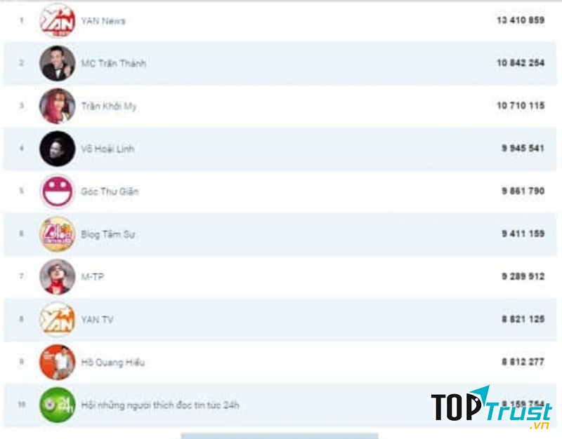 Fanpage like nhiều nhất Việt Nam 2020