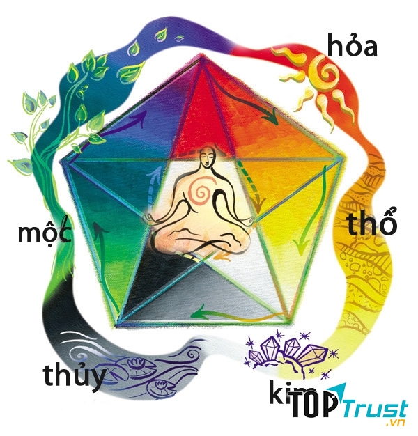 Loại đá phong theo theo mệnh thổ phù hợp nhất