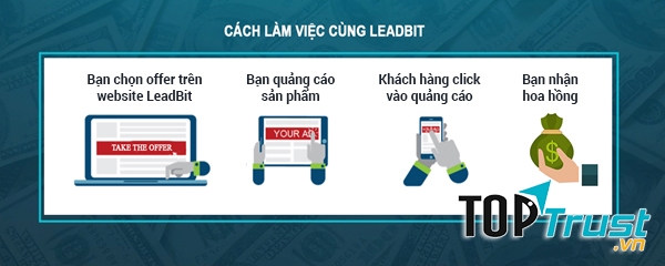 Mạng lưới tiếp thị liên kết cho sản phẩm tài chính tốt nhất tại Việt Nam