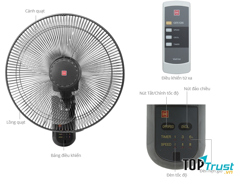 Quạt treo tường an toàn, chất lượng hàng đầu hiện nay