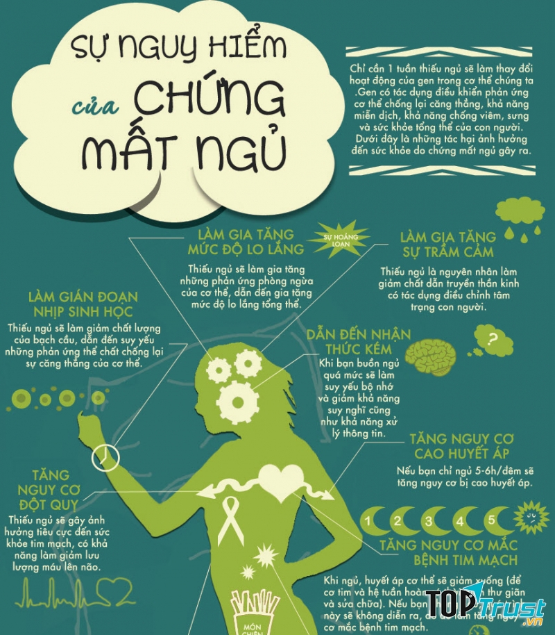 Tầm quan trọng của giấc ngủ ngon