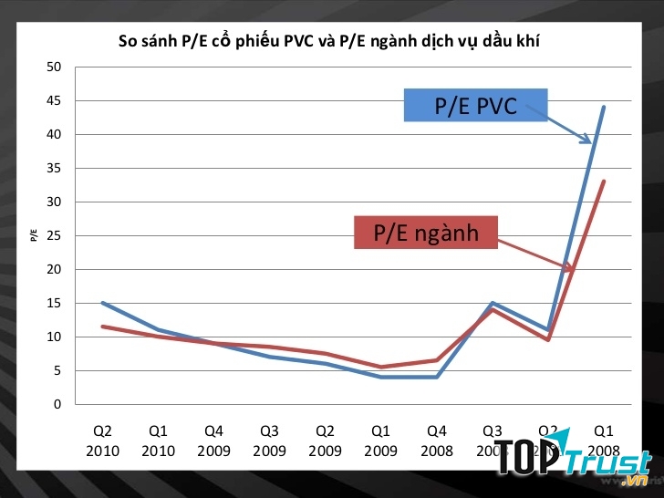 Thuật ngữ cơ bản người đầu tư chứng  khoán cần biết