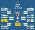 đội bóng mạnh nhất vòng đấu loại Asian Cup 2019