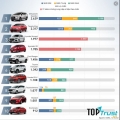 Mẫu xe ô tô bán chạy nhất tháng 10/2019