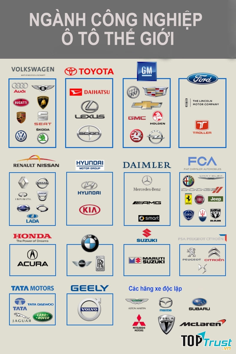 Thương hiệu ô tô lớn nhất thế giới