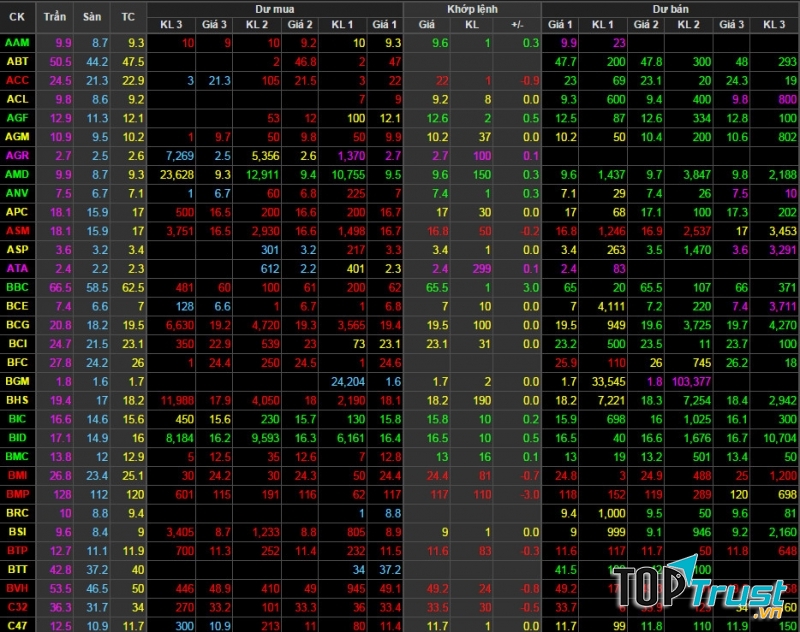 Trung tâm đào tạo chứng khoán tốt nhất Hà Nội