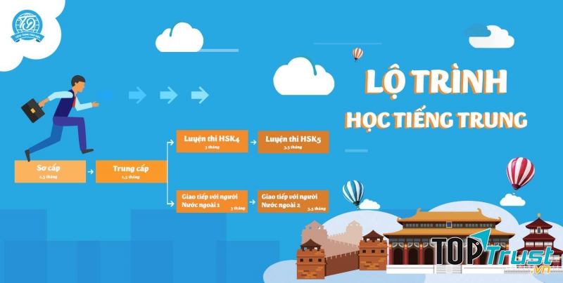 Trung tâm Tiếng Trung chất lượng nhất ở Cầu Giấy, Hà Nội