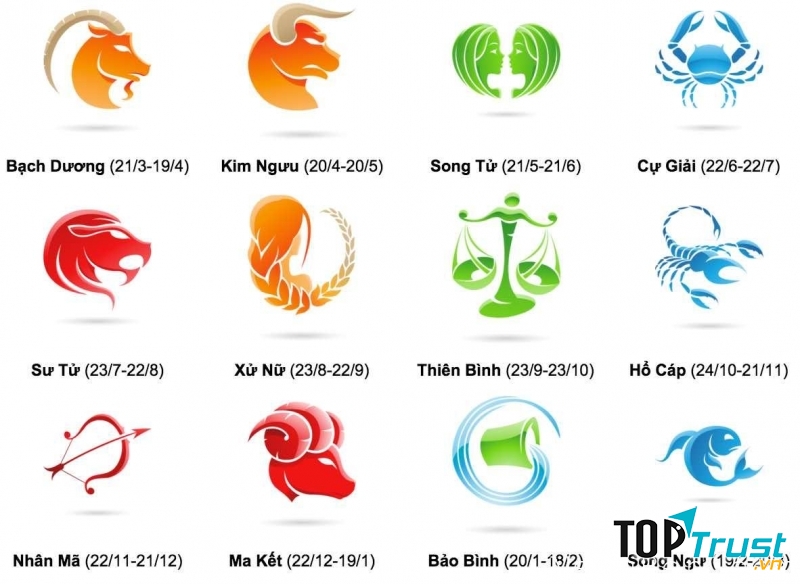 Truyền thuyết  xuất hiện của các cung hoàng đạo