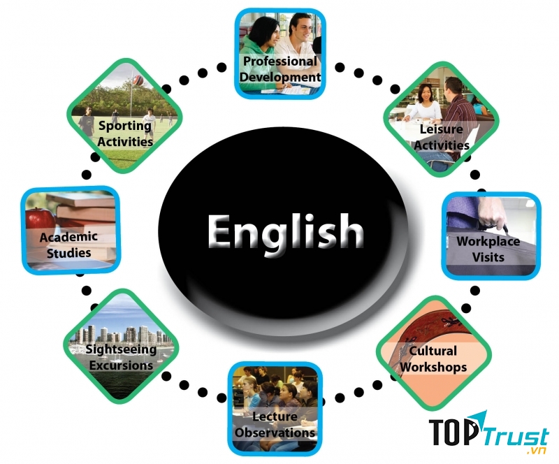 Website dạy tiếng Anh tốt nhất hiện nay